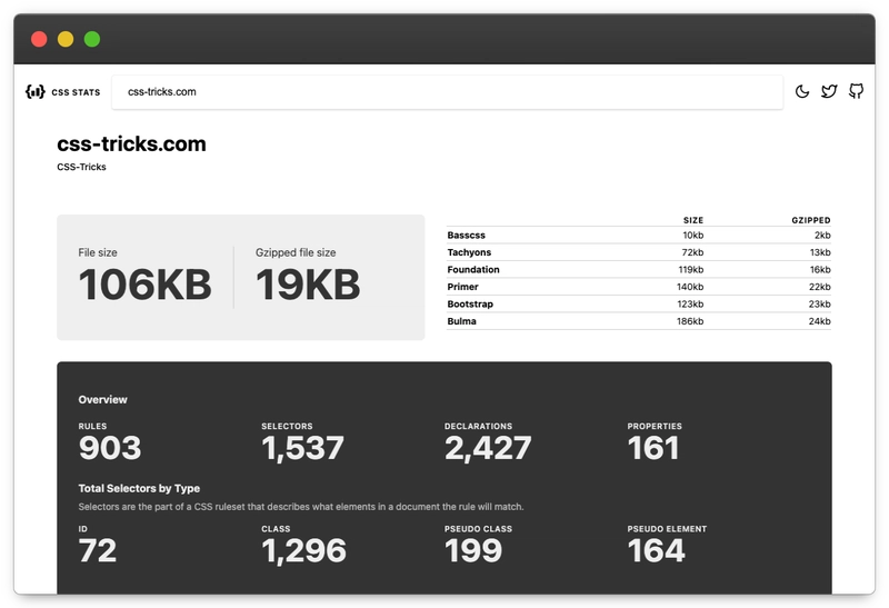 CSS统计网站的屏幕截图。