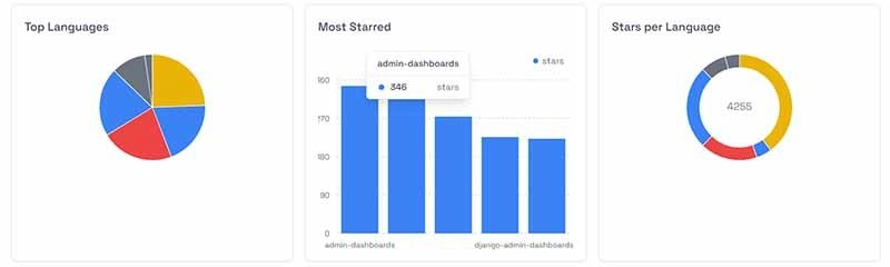 React 和 Tremor Charts - Tremor Charts