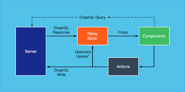 最适合初学者的 React 课程