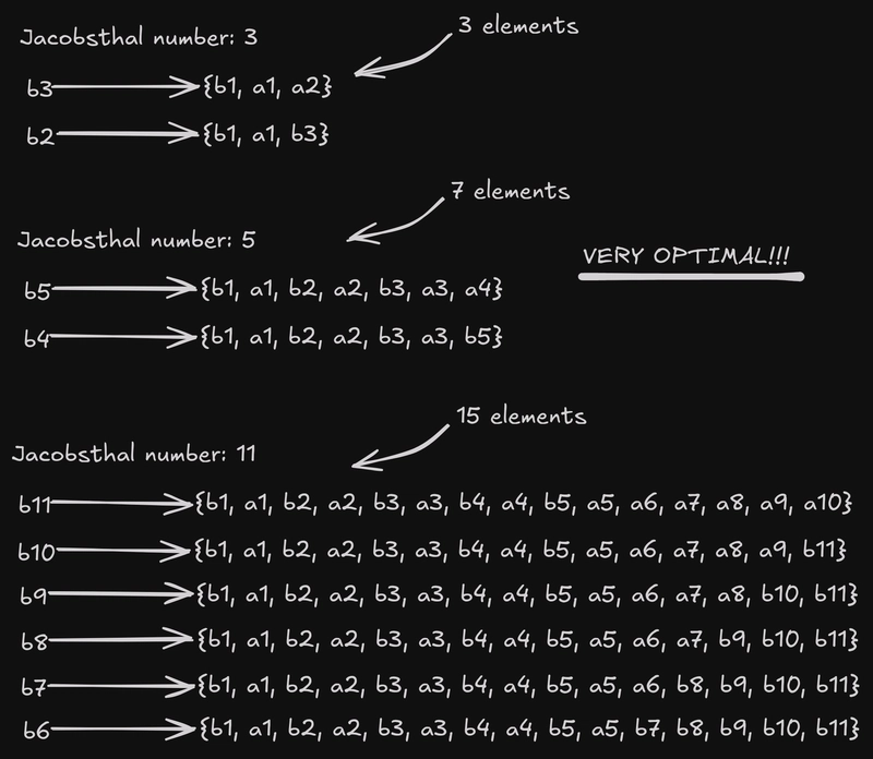 雅各布斯塔尔数插入示例